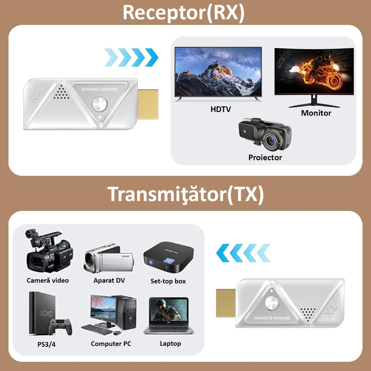 Kit TX/RX HDMI de Oglindire a Ecranului, Full HD 1080P 60Hz, Wireless 30 m, Frecventa de 2.4/5 GHz, Plug and Play, Alb