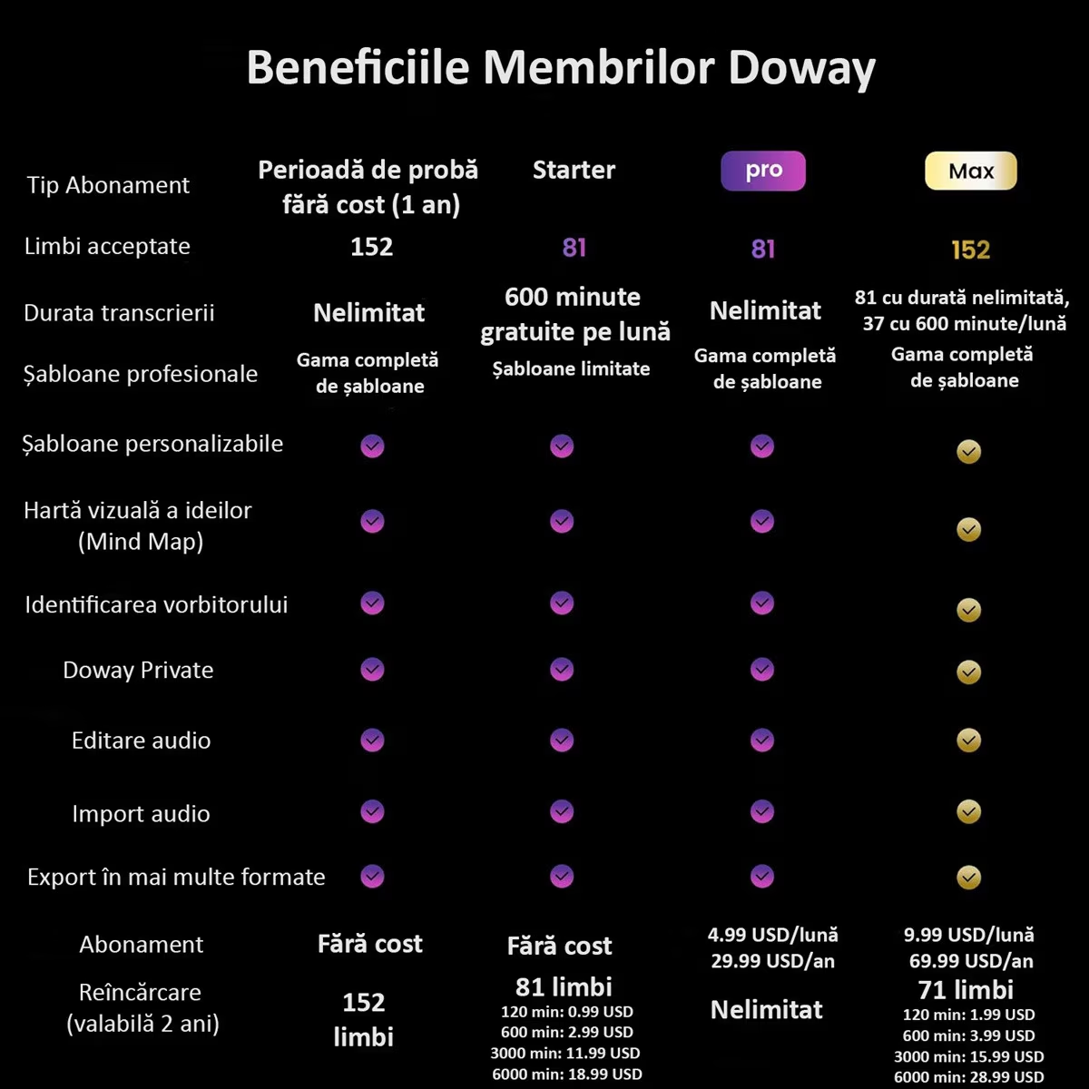 Reportofon Inteligent AI ENZIRO® cu ChatGPT, 64GB, 152+ Limbi, 30h Inregistrare Continua, 240 Zile Standby, Control prin Aplicatie, Magnetic,Gri