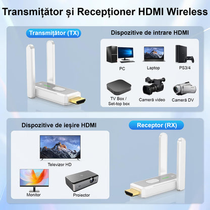 Kit Extensie HDMI Wireless 150m ENZIRO®, Transmitator si 2 Receptoare Full HD 1080p, Plug & Play, Dual Band 2.4G/5G, Alimentare USB, 2 Adaptoare, Alb